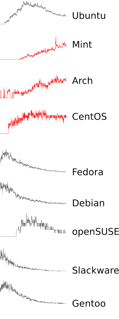 sparklines_custom